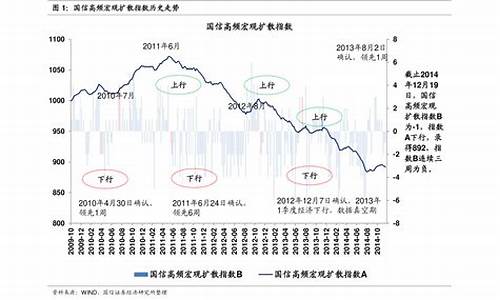 2021年历史油价一览表_2021历史油价一览表查询