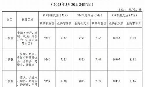 31柴油价格_柴油价格2021