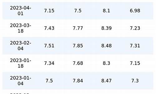广西中石化历史油价查询表_广西中石化历史油价查询