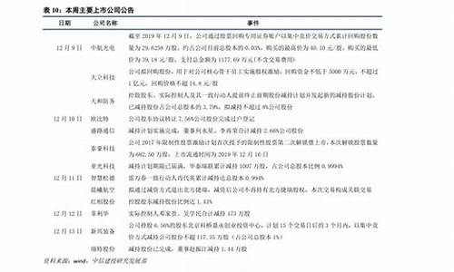 -35号柴油油价_35号柴油价格最新价格查询哈尔滨