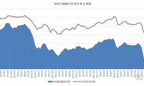 未来油价的变化趋势分析_未来油价的变化趋势分析报告