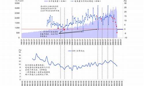 2022年5月油价_2022年5月油价表