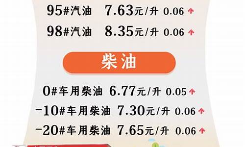 今晚24时油价调整 92号汽油下调0.04元/升_今晚24时油价调整窗口又将开启