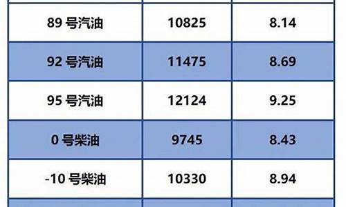 今日柴油价格调整时间表最新_今日柴油价格调整时间表最新图片