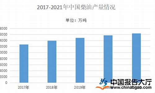 2021柴油价格走势_2022年柴油价格一览表明细