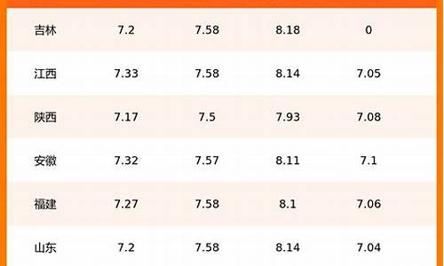 广东最新油价95汽油_95油价今日价格表广东省