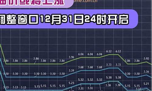 12月31号汽油涨价_12月31日油价预计