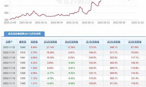 jcc原油价格_今日原油交易价