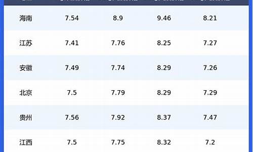 各地油价一览表最新价格_各地油价今日价格