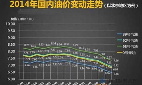 10月14号油价最新消息_10月14日油价调整最新消息