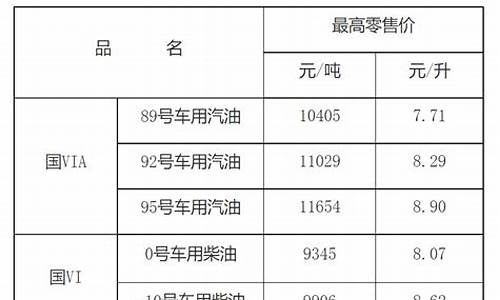 江西最新油价每升价格多少_江西油价今日价格表