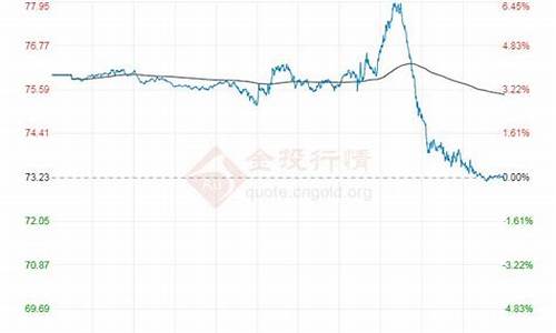 最新原油价格最新消息实时走势_最新原油价格今日行情