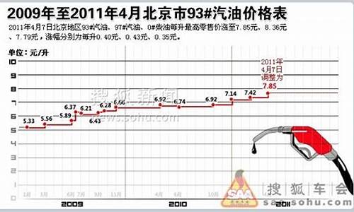 2018年历史油价一览表最新_2018年历史油价一览表最新价