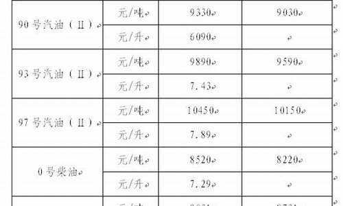 近期浙江汽柴油走势_浙江省汽柴油价格