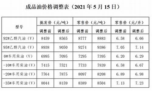 21年汽油调价时间表_2024汽油价格调整最新消息