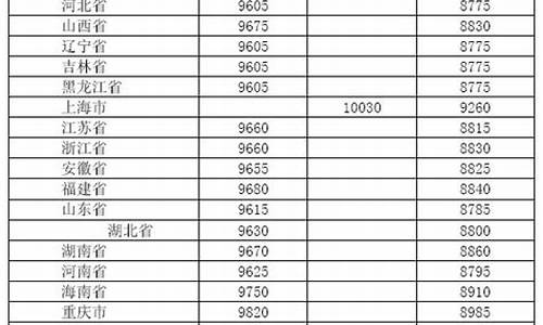 2012年辽宁柴油价格_辽宁汽柴油价格查询