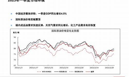 中石化21年油价_中石化2023年未来三年油价走势预测