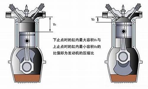 汽油机压缩比_汽油机压缩比越大动力性越好