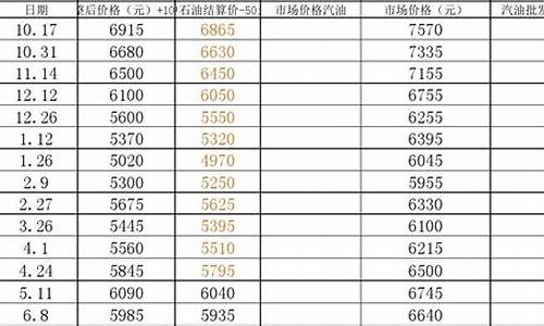 09年柴油价格变化表_09年柴油价格变化表图片