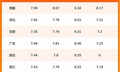 最近油价信息_最近油价价格表