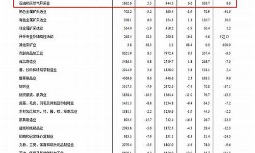 每年平均油价_往年平均油价