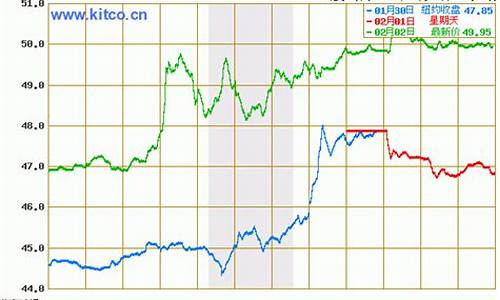 最新原油走势分析消息_最新原油价格今日行情分析