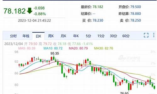 油价最新消息调整消息表格图_油价最新消息调整消息表格