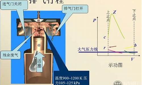 汽油发动机进气行程过程中,活塞从上止点_汽油发动机进气行程过程中活塞从上止点