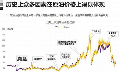 原油价格降低原因分析_原油跌价原因