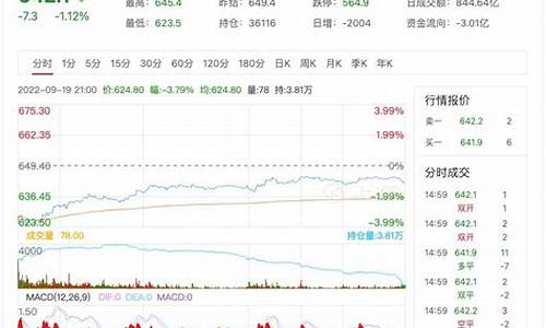 中东原油价格实时行情_中东原油价格实时行情查询