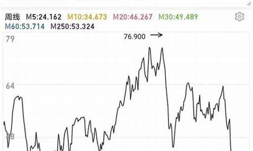 汽油价还能下调吗_汽油价格还能降吗