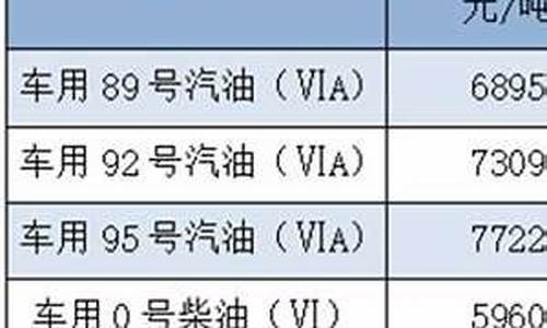 福建今日汽油价格_福建省汽油价最新消息表