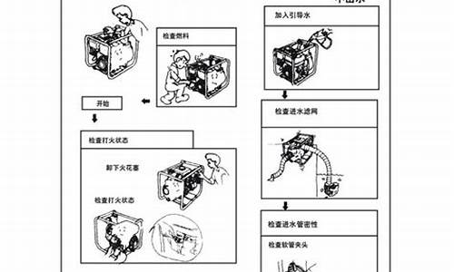 汽油机水泵使用方法_汽油机水泵说明书图解