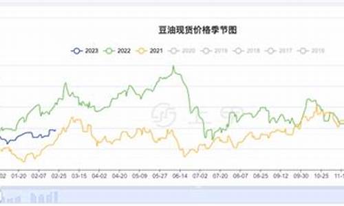 今日美豆油价格查询_今日美豆油价格查询表