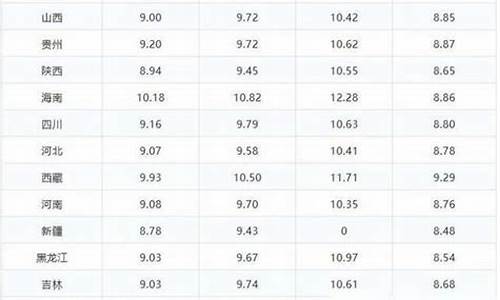 南京油价最新消息_南京油价最新消息今天