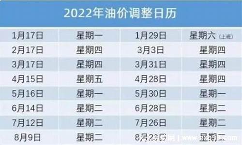 2022年油价会降吗_2022年油价调整最新消息