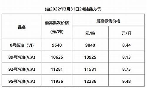 广州油价调整最新消息价格查询_广州油价调整最新消息价格