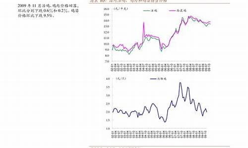 安徽油价最新消息_安徽油价