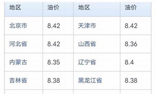 今日中石化柴油价格查询表_今天中石化柴油价格查询