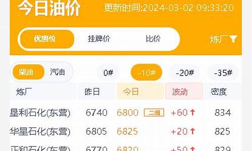 山东原油价格今日行情多少钱一吨_山东原油价格今日行情