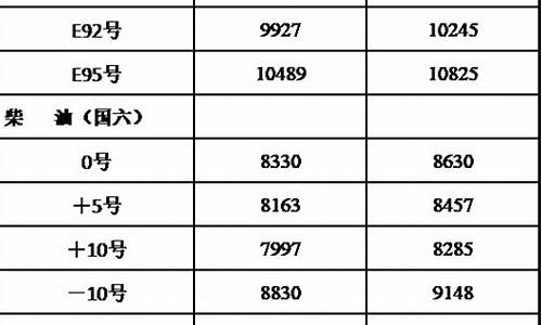 黑龙江油价格最新消息_黑龙江油价格