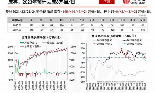 世界原油价格分析_世界原油的价格