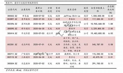 中石化油价格今日查询_中石化油价格查询表