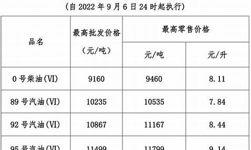 汽油价格每吨上调260元怎么算的_汽油价格每吨上调260元怎