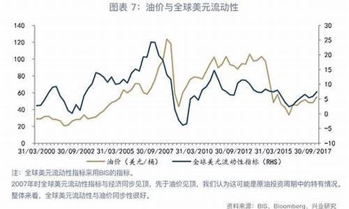 油价和股票的关系_油价对股市的影响分析框架