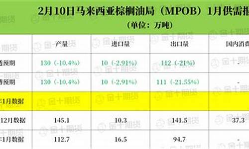 09棕榈油价格_棕榈油09合约什么时候交割