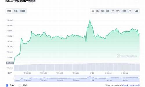 今日油价格行情_今日油价格行情最新消息