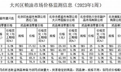 2013粮油价格_2020年粮油价格走势图