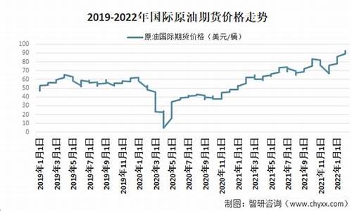 原油价格多少钱_原油价格多少钱一吨