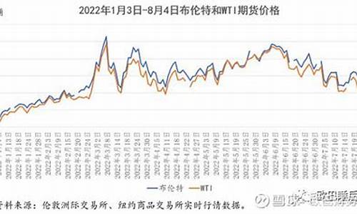 原油价格波动的原因有哪些_原油价格上涨的原因